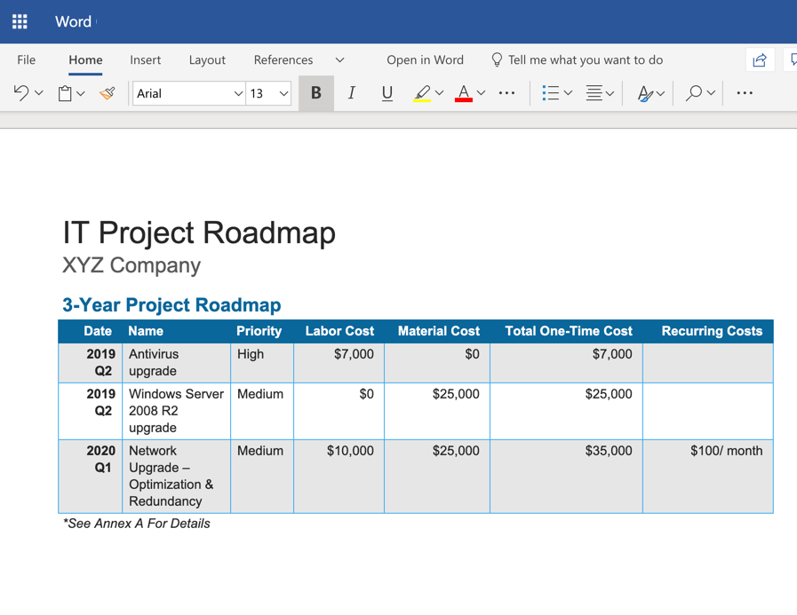 MSP IT Project Roadmap