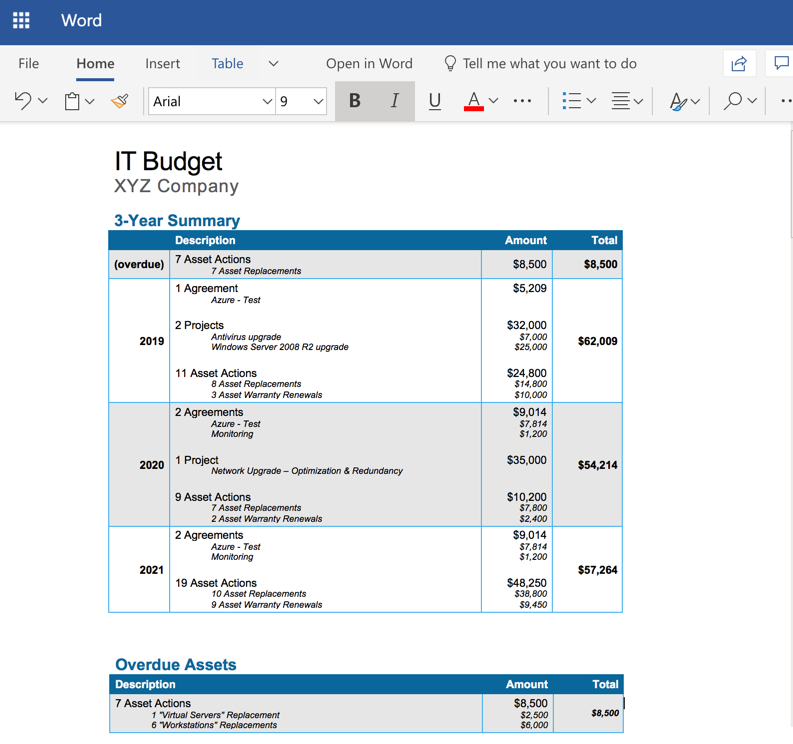 Virtual CIO software fro MSP's. Propel your MSP. Create budgets automatically